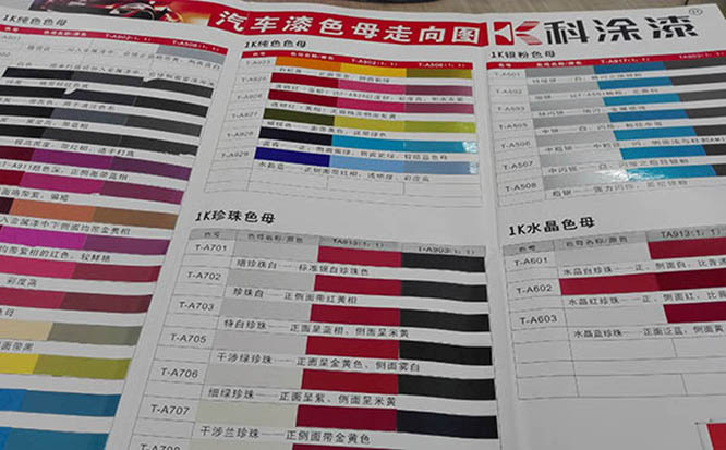 汽车漆色母走向图