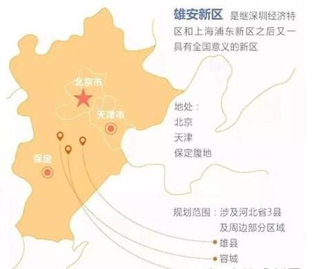 汽车漆行业在雄安的崛起后的影响如何？